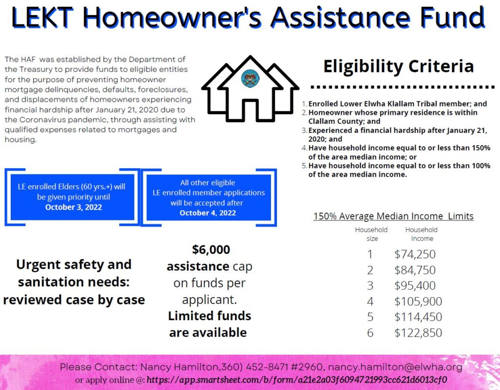 LEKT Homeowner's Assistance Fund Res. 69-22